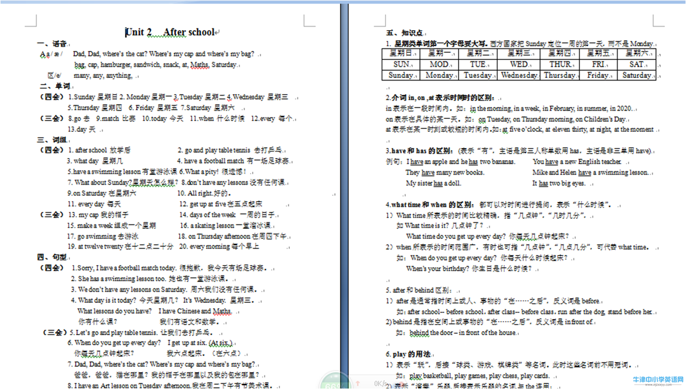 U2 单词、词组、句子(区分三会四会)+语法精华